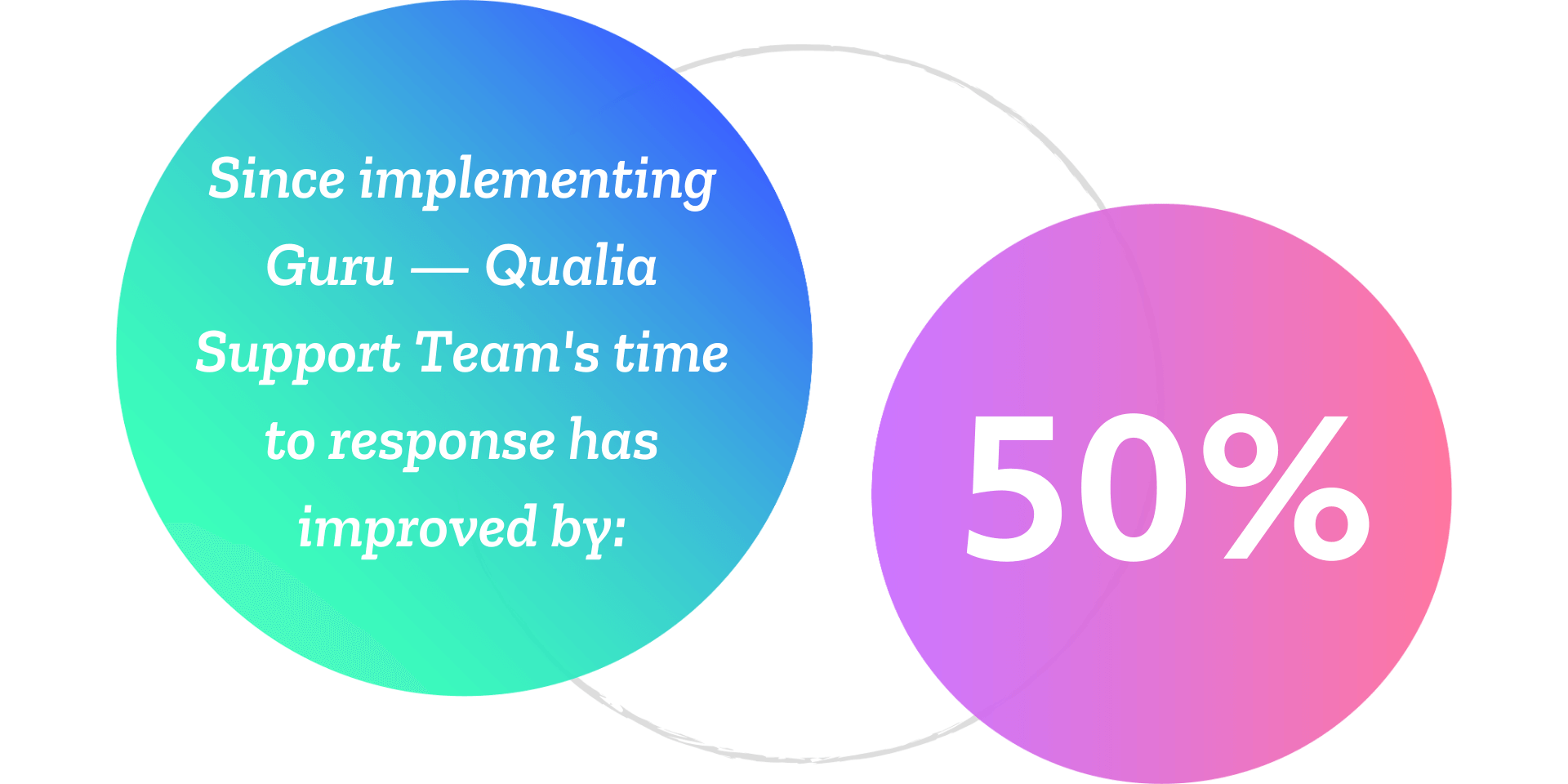 Qualia Remote Customer Support Case Study